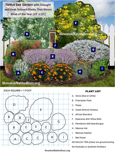 Native Bee Garden Design ©2016 Camia Lowman with Urban Harvest, Inc. Nj Garden Ideas, Bee Garden Plan, Beehive Garden Design, Pollinator Garden Layout Zone 5, Native Pollinator Garden, Bee Garden Design, Summer Pfp, Pollinator Garden Design, Dress Origami