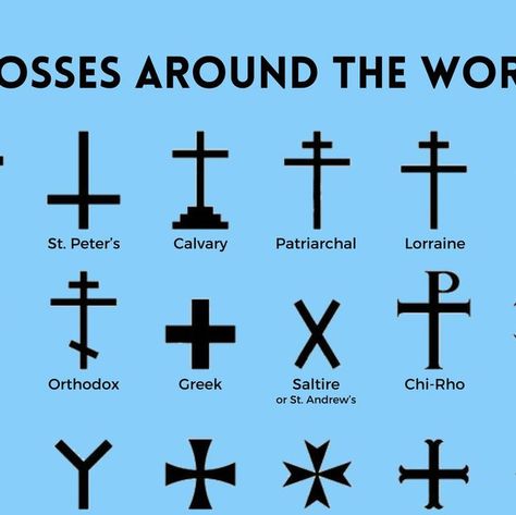 Types Of Crosses, The Eye Of The World, Eye Of The World, The Crucifixion Of Jesus, Chi Rho, Orthodox Cross, Crucifixion Of Jesus, The Crucifixion, Cross Art