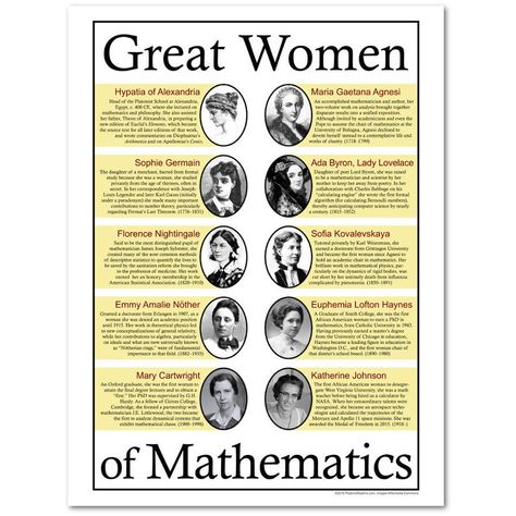 Great Women of Mathematics Motivational Classroom Poster | Etsy Art For Middle School, Technology Rules, Emmy Noether, Mathematics Classroom, Rules Poster, Katherine Johnson, Florence Nightingale, Math Poster, Trigonometry