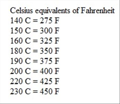 <p> Celsius equivalents of Fahrenheit</p>  <p> 140 C = 275 F</p>  <p> 150 C = 300 F</p>  <p> 160 C = 325 F</p>  <p> 180 C = 350 F</p>  <p> 190 C = 375 F</p>  <p> 200 C = 400 F</p>  <p> 220 C = 425 F</p>  <p> 230 C = 450 F</p>  <p>  </p> Farenheight To Celsius, Fahrenheit To Celsius Chart, Celsius To Farenheit Conversion, Celsius Vs Fahrenheit, C To F Conversion Chart, Temperature Conversion Chart, Cut Recipe In Half, Baking Conversion Chart, Easy Recipies