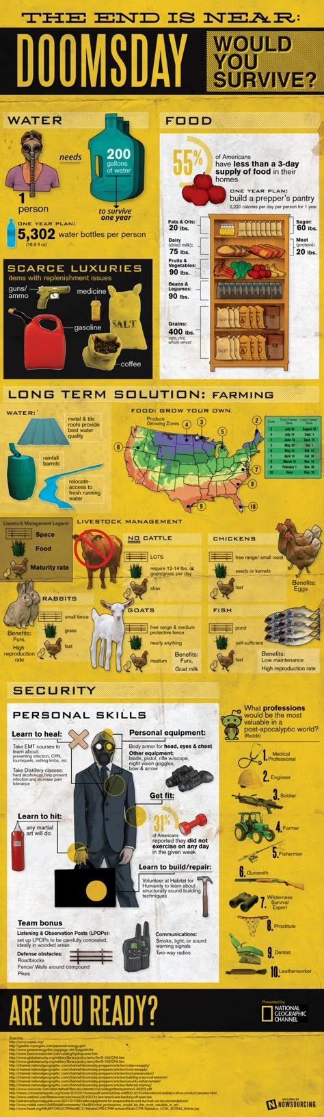 Doomsday: Would You Survive? Infographic Doomsday Survival, Diy Survival, Doomsday Prepping, Survival Ideas, Info Board, Emergency Preparation, By Any Means Necessary, Survival Stuff, Zombie Survival