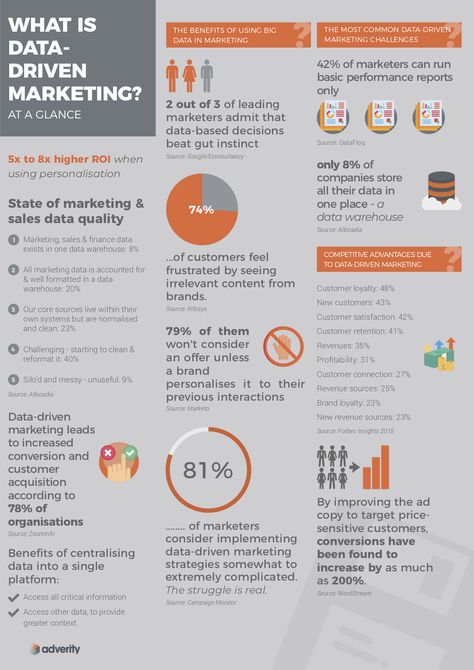 Data-driven Marketing Strategy: Spatial Analytics for Micro-marketing - Data Science Central Big Data Infographic, Big Data Design, Marketing Plan Infographic, Social Marketing Strategy, Big Data Visualization, What Is Data, Big Data Technologies, Data Science Learning, Data Driven Marketing