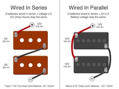 About Trojan Golf Cart batteries: How to wire batteries in Series vs in Parallel Motor Listrik, Rv Battery, Rv Solar, Solar Power Diy, Electronics Basics, Deep Cycle Battery, Smart Charger, Battery Bank, Diy Electrical