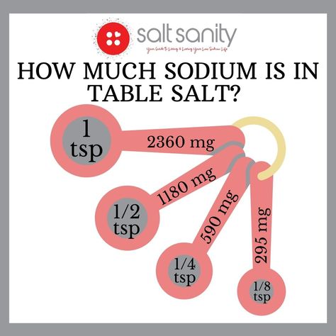 How much sodium is in table salt? The answer might surprise you, but it's an important step in taking control of your low sodium lifestyle. Boiled Hot Dogs, Sodium Foods, Ckd Recipes, High Sodium Foods, Sodium Intake, Aldi Meal Plan, No Sodium Foods, Unit Converter, Cardiac Diet