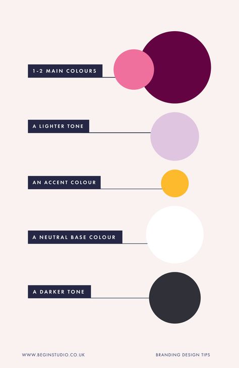 Colour Palette For Portfolio, Peach And Green Colour Palette, Colour Palette Template, Branding Colour Pallete, Portfolio Colour Palette, Green Peach Color Palette, Brand Kit Color Palette, App Colour Palette, Instagram Color Palette Theme