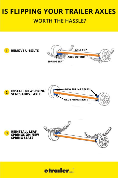 Trailer Light Wiring, Welding Trailer, Go Kart Frame Plans, Homemade Trailer, Trailer Wiring Diagram, Western Travel, Camping Trailer Diy, Travel Trailer Living, Diy Camper Trailer