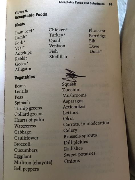 From the sugar buster book! Acceptable foods Sugar Busters Food List, Sugar Busters Recipes, Sugar Busters, 21 Day Sugar Detox, Green Lettuce, Easy Healthy Eating, Turnip Greens, Low Cal Recipes, Lean Beef