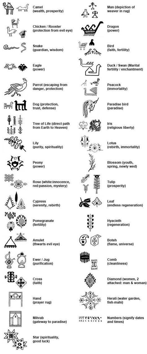 This is a handy diagram showing all the meanings of the symbols you see in Persian rugs. Persian Ancient Tattoo, Persian Pattern Tattoo, Tattoo Ideas Persian, Persian Rug Symbols, Persian Rug Tattoo, Persian Tattoo Symbols, Danish Symbols, Persian Symbols, Symbols And Their Meanings