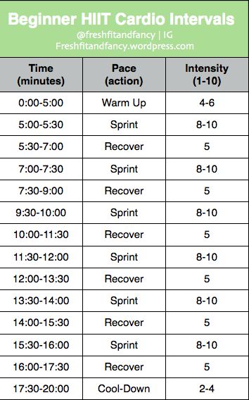 Crosstrainer Workout, Beginner Hiit Workout, Beginner Hiit, Sprint Workout, Hiit Workouts For Beginners, Elliptical Workout, Build Muscle Mass, Treadmill Workouts, Treadmill Workout