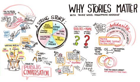 Every brand has a story, but how are you telling your story online? Visual storytelling in web design is a growing trend so we are going to dive a little further into techniques that make for good interaction with your storytelling and design. Media Infographic, Word Press, Interesting Facts About Yourself, Story Planning, Social Entrepreneurship, Sharing Economy, Inspirational Speaker, Social Media Success, Sketch Notes