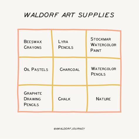 Have you cultivated an appreciation for art supplies? I used to get super-frustrated with my artistic efforts. Then a friend told me to spend the money on the really GOOD art supplies. GAME-CHANGER! It's true. Even beginner artists need good materials to produce satisfying results. #waldorfart #waldorfeducation #artsupplies #waldorfinstagram #waldorfteacher #waldorfschool #waldorflife #waldorfchalkboard #beeswaxcrayons #nature #steinereducation #waldorfblog #mainlesson Good Art Supplies, Waldorf Curriculum Kindergarten, Waldorf Morning Rhythm, Waldorf Daily Rhythm Chart, Waldorf Geometry, What Is Waldorf Education, Daily Flow, Waldorf Lessons, Steiner Waldorf Education