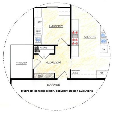 Mudrooms are the areas of the home designed for entering and leaving the house - a buffer between the outdoors and indoors. Mudroom Floor Plan, Mudroom Layout, Laundry Room Addition, Laundry Entryway, Mudroom Addition, Kitchen Mudroom, Laundry Room/mudroom, Mudroom Flooring, Mudroom Laundry