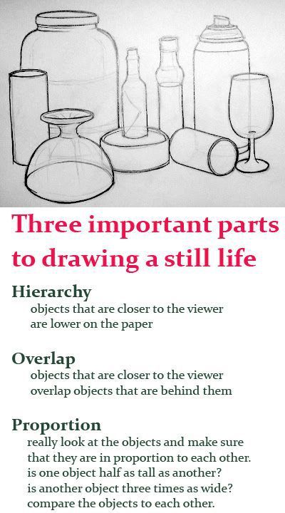 STILL LIFE RULES Bottle Drawings, Classe D'art, Art Handouts, High School Art Lessons, Bottle Drawing, Observational Drawing, Art Theory, Art Worksheets, Drawing Faces