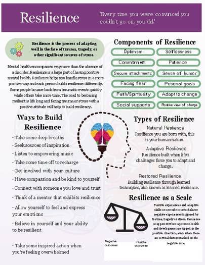 Resilience Activities, Counselling Tools, Dbt Therapy, Counseling Tools, Building Resilience, Psychology Says, Therapeutic Activities, Psychology Fun Facts, Counseling Activities