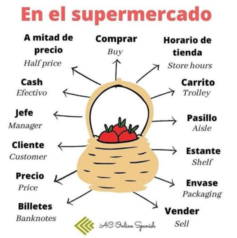 Simple Spanish Words, Spanish Flashcards, Useful Spanish Phrases, Spanish Words For Beginners, Basic Spanish Words, Ap Spanish Language, Learn Spanish Online, Spanish Lessons For Kids, Learning Spanish Vocabulary