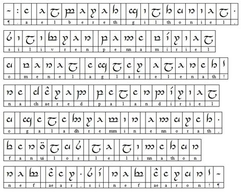 tolkien elvish alphabet - Google Search Elvish Alphabet Tolkien, Elvish Alphabet Lord Of The Rings, Sindarin Elvish Alphabet, Elven Alphabet, Elvish Alphabet, Elvish Runes, Tolkien Language, Secret Alphabet, Writing Symbols