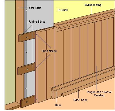 Wall Covering and Paneling | Anatomy of a Wall  #RePin by AT Social Media Marketing - Pinterest Marketing Specialists ATSocialMedia.co.uk Wainscoting Wall, Tongue And Groove Panelling, Casa Country, Beach Wall Decor, Wood Panel Walls, Tongue And Groove, Wainscoting, Wall Covering, Interior Walls