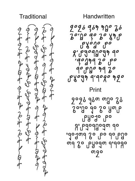 Willow Script Alphabet, Conlang Writing System, Secret Language Alphabet, Conlang Ideas, Fake Language, Conlang Scripts, Fantasy Language, Shorthand Alphabet, Fantasy Alphabet