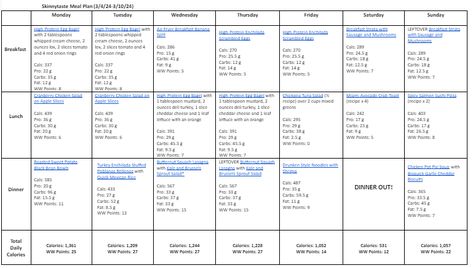 Golo 7 Day Meal Plan, 7 Day Healthy Meal Plan, 6 Meals A Day, Egg Bagel, Breakfast Strata, Cranberry Chicken Salad, Butternut Squash Lasagna, Healthy Eating Meal Plan, Healthy Meal Plan