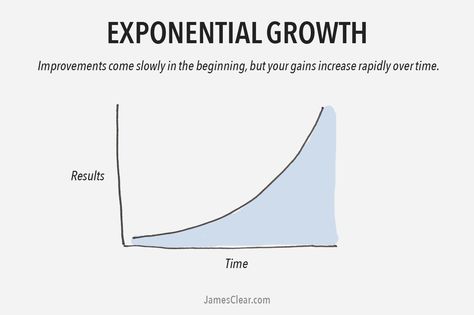 The 2 Types of Growth: Which One of These Growth Curves Are You Following? #entrepreneur Cognitive Bias, Business Vision, Exponential Growth, 2024 Year, Chase Atlantic, Growth Quotes, High School Math, I Pick, Growth Strategy