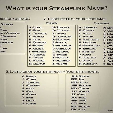 What is your Steampunk Name ?  #steampunktendencies #steampunk #funny Types Of Steampunk, Steampunk City Names, Steampunk Names Generator, Steampunk Writing, Victorian Steampunk Aesthetic, What Is Steampunk, Steampunk Aesthetic, Steampunk Tendencies, Victorian Steampunk