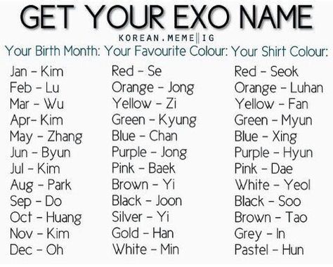 Korean Name List, Your Korean Name, Nama Aesthetic, Nama Korea, Korea Aesthetic, Korean Lessons, Exo Funny, Korean Drama List, Name Games