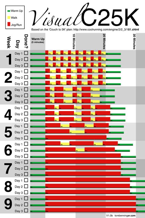 Couch to 5k (C25k) – the intro ... Coach To 5k, Couch To 5k Plan, Couch To 5k, Running Program, Running For Beginners, Health App, Visual Representation, I Work Out, Running Workouts