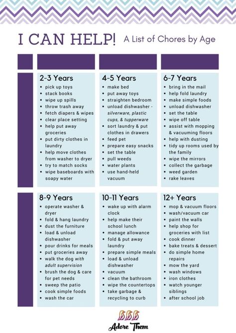 Chore Chart by Age & the Benefits of Teaching Responsibility - Adore Them Parenting Chore Chart By Age, Chores For Kids By Age, Chore Chart For Toddlers, Free Printable Chore Charts, Chore List For Kids, Teaching Responsibility, Free Printables For Kids, Chore Board, Toddler Chores