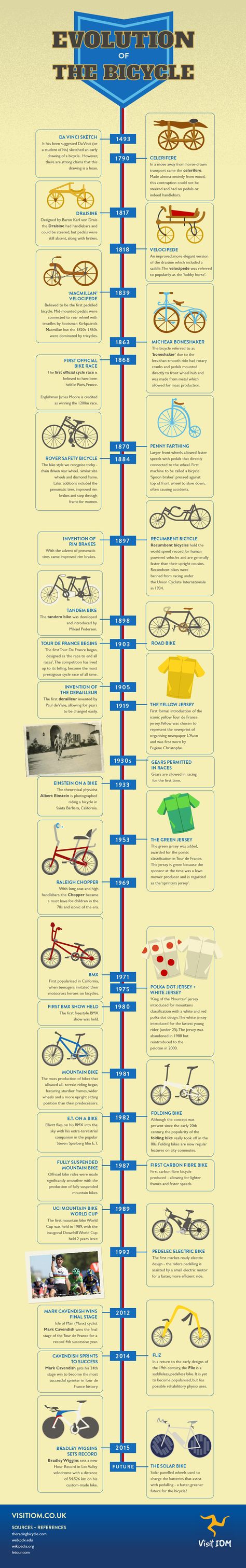 The Evolution of the Bicycle | Visit IOM Travel Blog Bicycle Infographic, Mark Cavendish, Cycling Quotes, Motorized Bicycle, Cycling Tips, I Want To Ride My Bicycle, Bicycle Art, Cycling Art, Bike Style