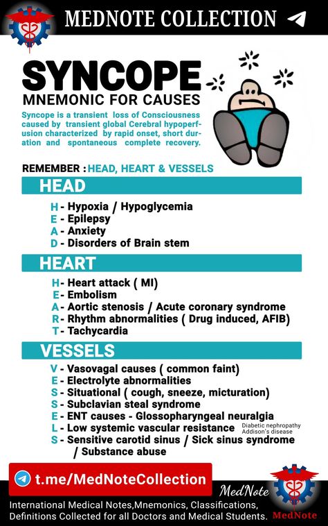 SYNCOPE Mnemonic for causes Emt Mnemonic, Anticholinergic Mnemonic, Nursing School Studying Cheat Sheets, Emt Study, Paramedic School, Medical Mnemonics, Nursing School Essential, Nurse Study Notes, Medical Posters