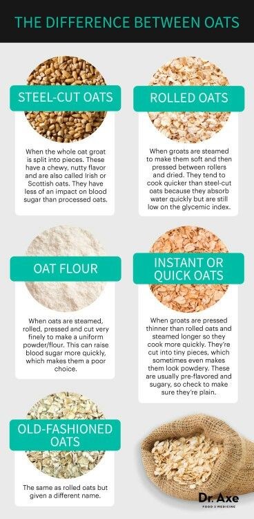 Difference Between Oats Infographic Types Of Oats, Oat Groats, Baking Soda Beauty Uses, Best Fat Burning Foods, Quick Oats, Fiber Foods, Gluten Free Oats, Food Facts, Fat Burning Foods