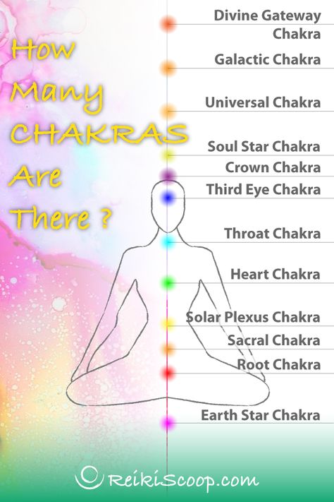 12 Chakras System, How Many Chakras Are There, 12 Chakra System, 12 Chakras, 8th Chakra, 7 Chakras Meaning, Chakra Locations, Kundalini Meditation, Chakra Health