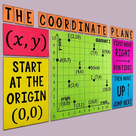 6th Grade Math Classroom, Coordinates Math, Plane Poster, Geometry Interactive Notebook, Math Helper, Plotting Points, Math Bulletin Boards, Math Models, High School Math Classroom