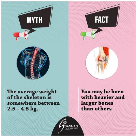 Follow us for more fitness gyaan! FACT: You may be born with heavier and larger bones than others MYTH: The average weight of the skeleton is somewhere between 2.5 – 4.5kg. What constitutes the major part of the bodyweight is the composition of muscles and fat. #sanmag #fitness #facts #myths #protien #diet #yoga #workout #yogamat #resistanceband Protien Diet, Myth And Fact, Fitness Facts, The Skeleton, Average Weight, Yoga Workout, Resistance Band, Body Weight, Facts About