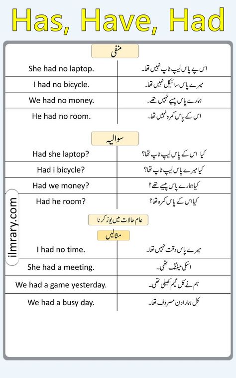 Sms English, Learn Persian, Basic English Grammar Book, Simple English Sentences, Grammar Chart, Basic English Sentences, English Phrases Sentences, Verbs List, Grammar For Kids