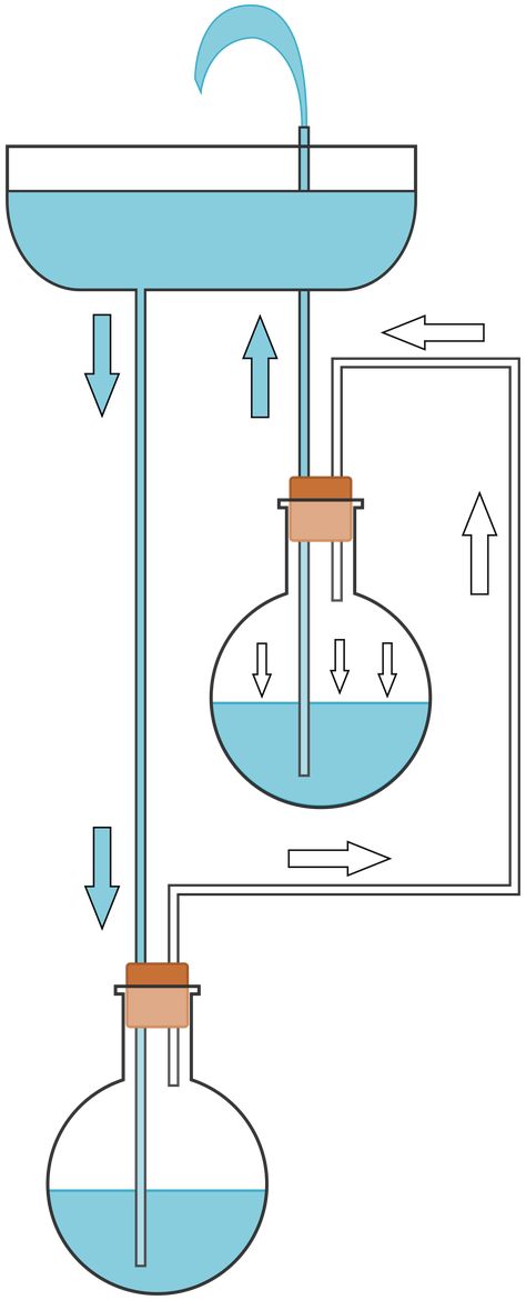 File:Herons fountain.svg - Wikimedia Commons Heron's Fountain, Heron Fountain, Taman Air, Aquarium Pump, Diy Fountain, Free Energy Generator, Fountain Design, Free Energy, Alternative Energy