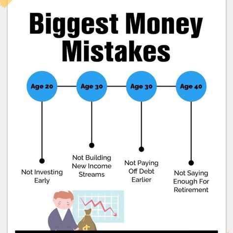 Biggest money mistake Finance Literacy, Financial Prosperity, Big Money, Financial Success, Financial Freedom, Making Money, Passive Income, About Life, Literacy