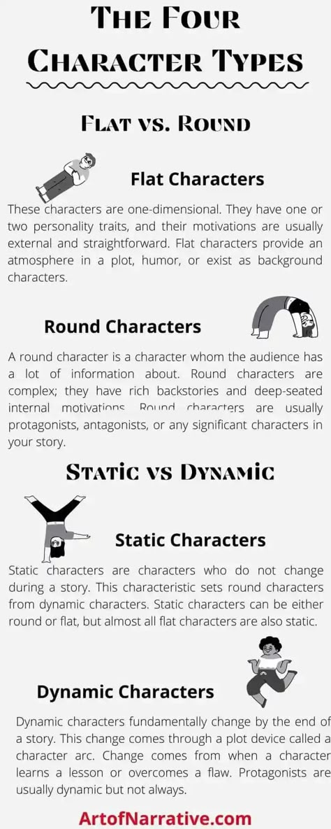 The four types of characters Character Types In Literature, Types Of Narrators, Types Of Protagonists, Types Of Character Arcs, Type Of Characters In A Story, Types Of Main Characters, Different Types Of Characters, Types Of Character Personalities, Character Types Writing