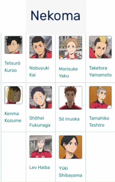 #Haikyuu Nekoma Members Name, All Haikyuu Character Names, Haikyuu Name List, Haikyuu Members Name, Haikyu Members Name, Haikyuu Teams Names, Haikyuu Names, Haikyuu Characters Names, Haikyu Teams