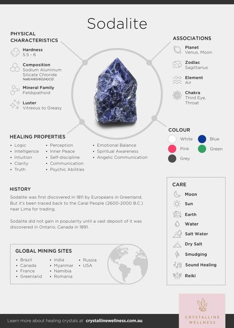 Crystal Information, Crystal Healing Chart, Sodalite Crystal, Gem Names, Crystal Guide, Witch Spell Book, Crystals Healing Properties, Spiritual Crystals, Gemstone Meanings