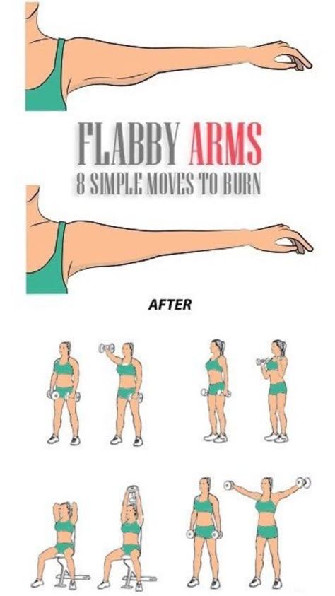 Gym Antrenmanları, Flabby Arms, Trening Fitness, Body Workout Plan, Weight Workout Plan, Trening Abs, Trening Pilates, Gym Workout Tips, Belly Workout