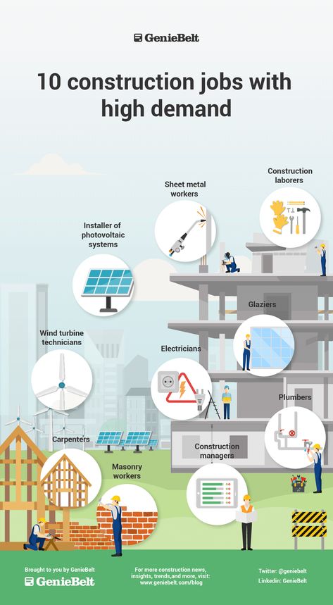 Construction Infographic, Architect Data, Construction Jobs, Photovoltaic System, Construction Management, Construction Worker, Construction Cost, Interview Tips, Take A Shower