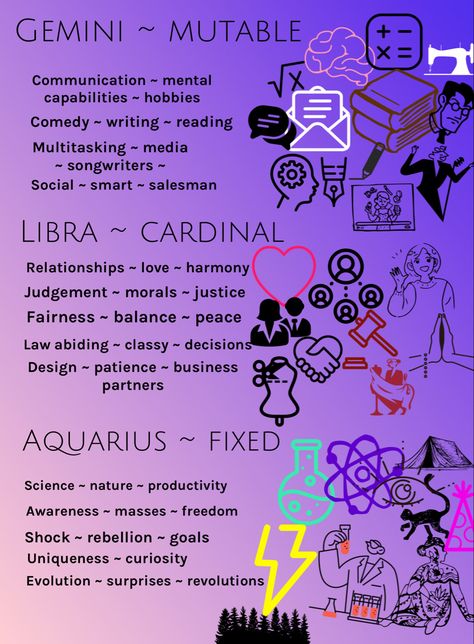 Air Core Aesthetic, Air Sign Aesthetic, Air Signs Zodiac, Air Zodiac Signs, Basic Astrology, برج الميزان, Zodiac Aesthetic, Aquarius Astrology, Witch Journal