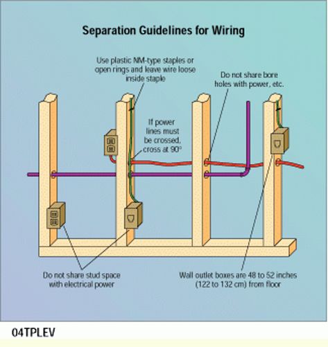 Outlet Wiring, Basic Electrical Wiring, Home Electrical Wiring, Electrical Problems, House Wiring, Electrical Wiring Diagram, Electrical Work, Electrical Projects, Diy Electrical