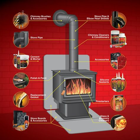 Wood Stove Installation, Chimney Cleaners, Stove Board, Chimney Brushes, Standing Fireplace, Wall Stove, Stove Installation, Chimney Cleaning, Wood Heat