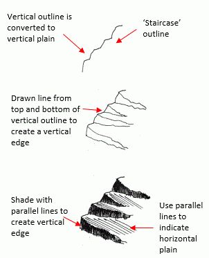 Ink Mountains, How To Draw Mountains, Drawing Mountains, Mountains Drawing, Ink Drawing Techniques, Ink Pen Art, Mountain Drawing, Instruções Origami, Plant Drawing