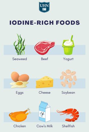 Iodine Deficiency Symptoms, Foods With Iodine, Iodine Rich Foods, Signs Of Magnesium Deficiency, Sources Of Iodine, Iodine Deficiency, Hormone Diet, Deficiency Symptoms, Vitamin B12 Deficiency