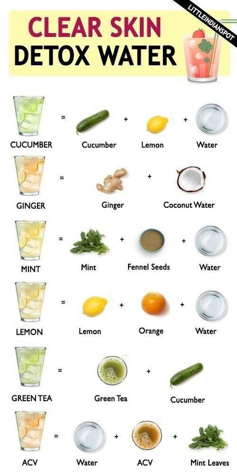 Glow Up Drinks, Healthy Water Recipes, Detox Water For Clear Skin, Cucumber Lemon Water, Foods For Clear Skin, Summer Checklist, Tea Remedies, Clear Healthy Skin, Catering Ideas Food