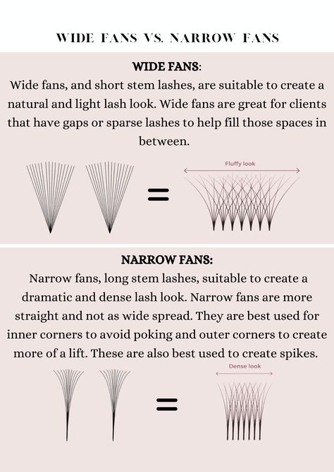 Lash Education, Volume Russe, Eyelash Decor, Eyelash Extensions Salons, Lash Room Ideas, Eyelash Studio, Lash Extension Training, Eyelash Extension Training, Eyelash Tips