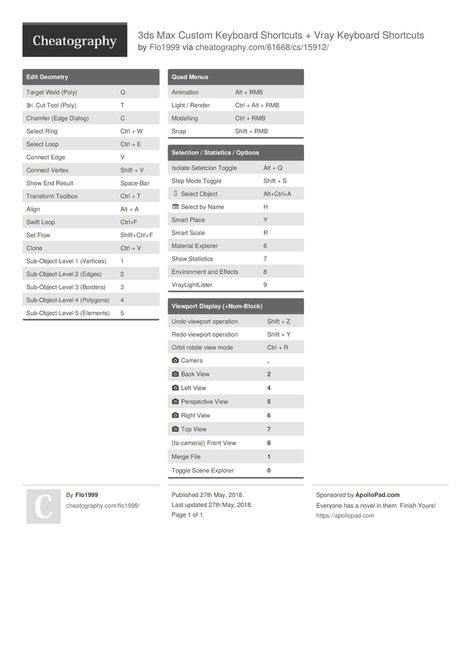 3ds Max Custom Keyboard Shortcuts + Vray Keyboard Shortcuts by Flo1999 http://www.cheatography.com/flo1999/cheat-sheets/3ds-max-custom-keyboard-shortcuts-vray/ #cheatsheet #3ds #shortcuts #keyboard #max #sexy #vray 3ds Max Tutorials, Custom Keyboard, Keyboard Shortcuts, Cheat Sheet, Cheat Sheets, Study Guide, 3ds Max, Keyboard, Computer